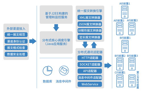 好產(chǎn)品會(huì)說話，長亮科技新一代銀企直連系統(tǒng)以技術(shù)服務(wù)秀絕活